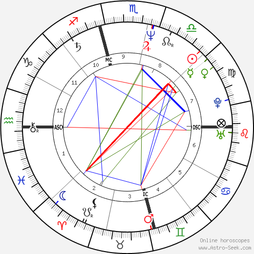 Shaun Cassidy birth chart, Shaun Cassidy astro natal horoscope, astrology