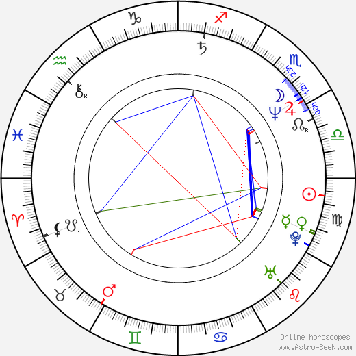 Shô Igarashi birth chart, Shô Igarashi astro natal horoscope, astrology