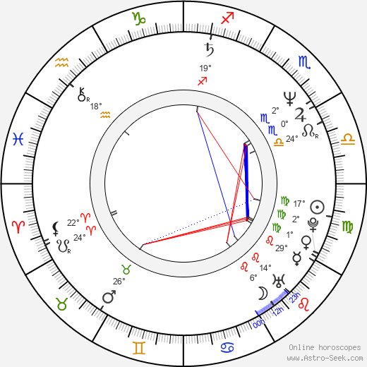Siobhan Fahey birth chart, biography, wikipedia 2024, 2025