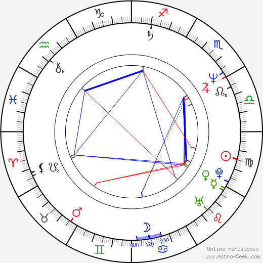 Sonja Smits birth chart, Sonja Smits astro natal horoscope, astrology