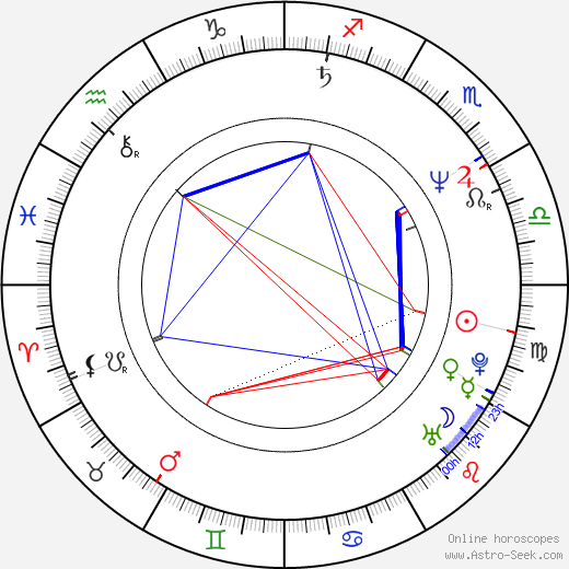 Stuart Urban birth chart, Stuart Urban astro natal horoscope, astrology