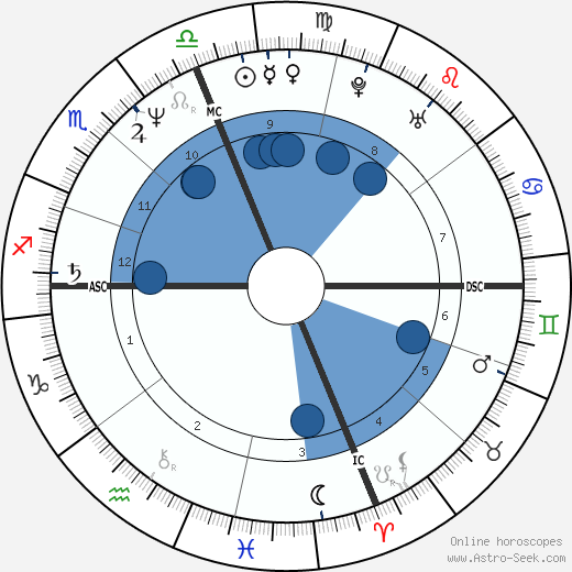 Syd Kitson wikipedia, biography, birth chart, instagram Syd Kitson wikipedia, horoscope, astrology, instagram