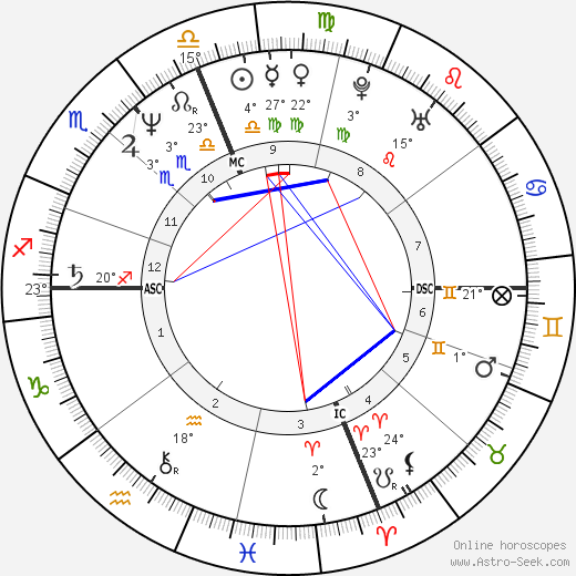 Syd Kitson birth chart, biography, wikipedia 2024, 2025
