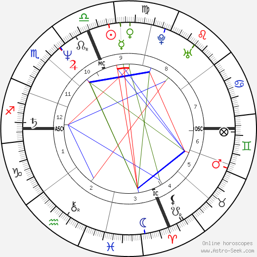 Syd Kitson birth chart, Syd Kitson astro natal horoscope, astrology