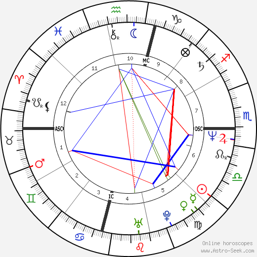 Tim Miller birth chart, Tim Miller astro natal horoscope, astrology