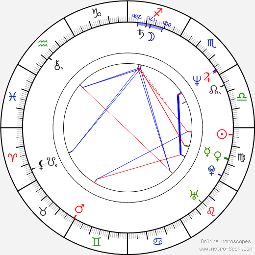 Valérie Zawadská birth chart, Valérie Zawadská astro natal horoscope, astrology