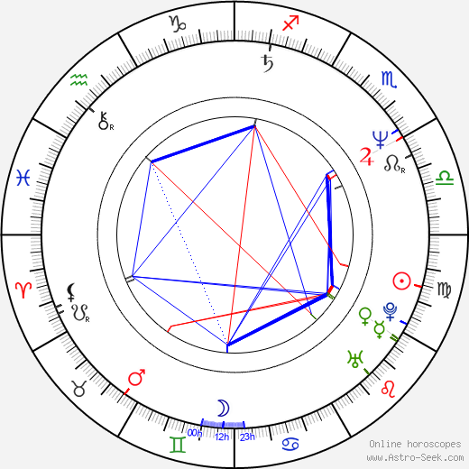 Vera Storozheva birth chart, Vera Storozheva astro natal horoscope, astrology