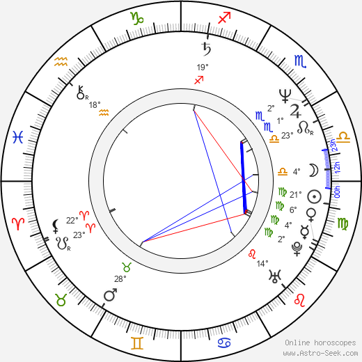 Viliam Klimáček birth chart, biography, wikipedia 2023, 2024