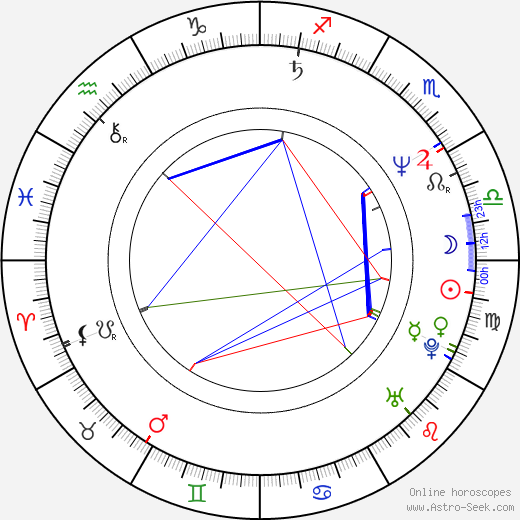 Viliam Klimáček birth chart, Viliam Klimáček astro natal horoscope, astrology