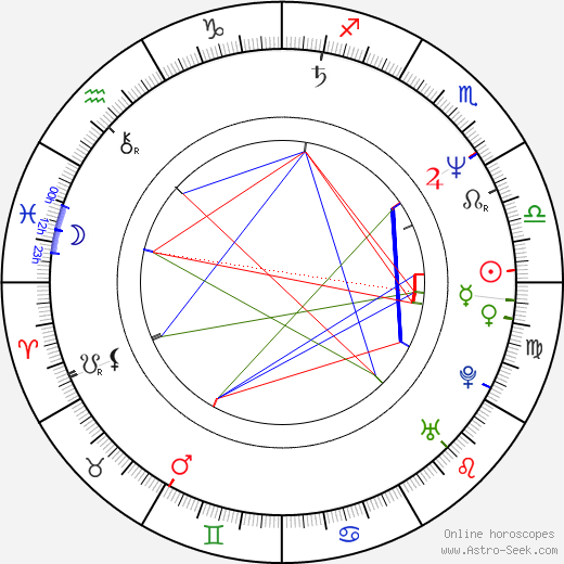 Vincenzo Mosca birth chart, Vincenzo Mosca astro natal horoscope, astrology