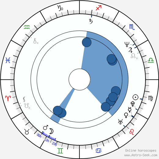 Vyacheslav Baranov wikipedia, horoscope, astrology, instagram