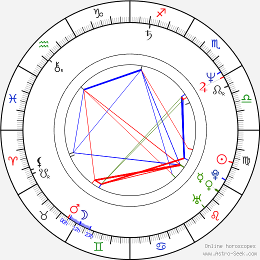 Vyacheslav Baranov birth chart, Vyacheslav Baranov astro natal horoscope, astrology