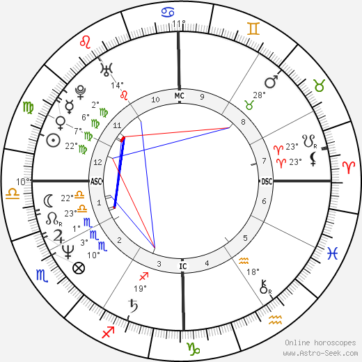 Wendie Jo Sperber birth chart, biography, wikipedia 2023, 2024