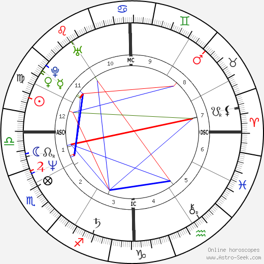 Wendie Jo Sperber birth chart, Wendie Jo Sperber astro natal horoscope, astrology