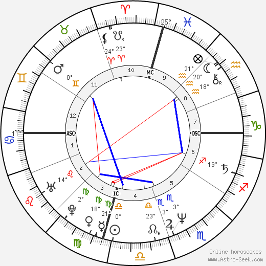 William John Donaldson birth chart, biography, wikipedia 2024, 2025
