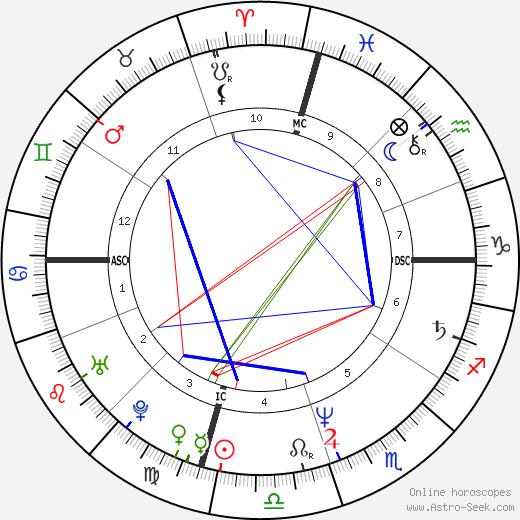 William John Donaldson birth chart, William John Donaldson astro natal horoscope, astrology