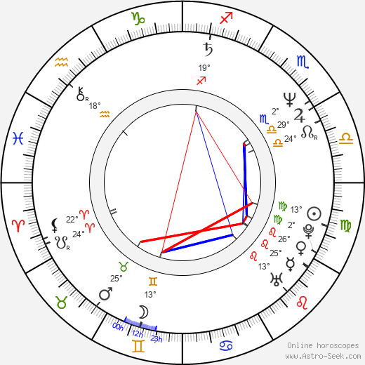 Zora Jandová birth chart, biography, wikipedia 2023, 2024