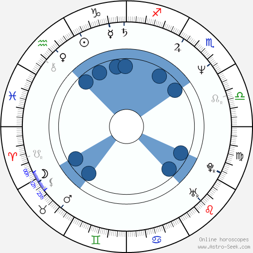 Adele Neuhauser horoscope, astrology, sign, zodiac, date of birth, instagram