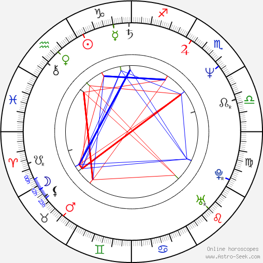 Adele Neuhauser birth chart, Adele Neuhauser astro natal horoscope, astrology