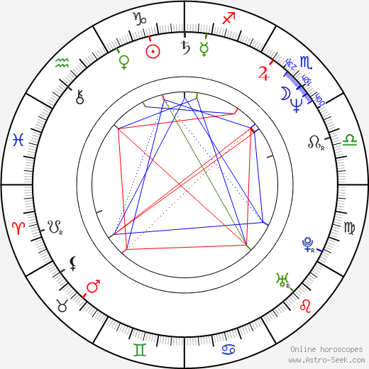 Agnès Merlet birth chart, Agnès Merlet astro natal horoscope, astrology
