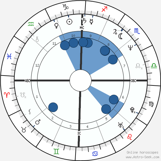 Agnès Sulem wikipedia, horoscope, astrology, instagram