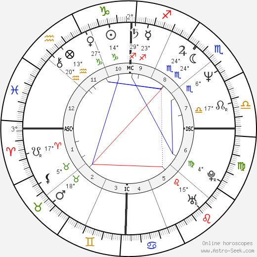 Agnès Sulem birth chart, biography, wikipedia 2023, 2024