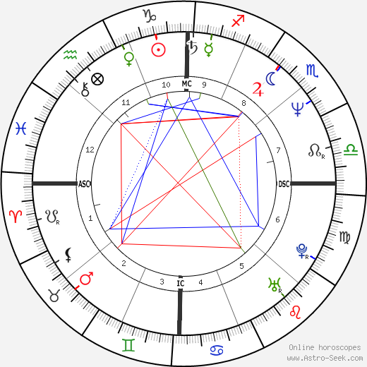 Agnès Sulem birth chart, Agnès Sulem astro natal horoscope, astrology