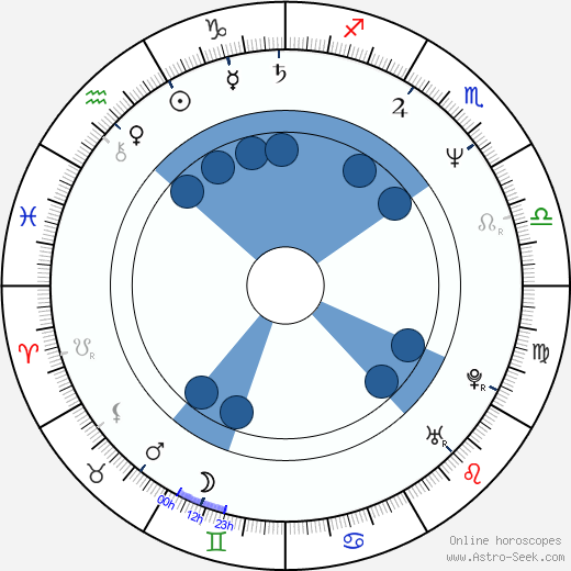 Aladár Slepčík horoscope, astrology, sign, zodiac, date of birth, instagram