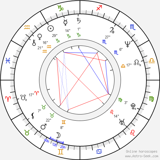 Aladár Slepčík birth chart, biography, wikipedia 2023, 2024