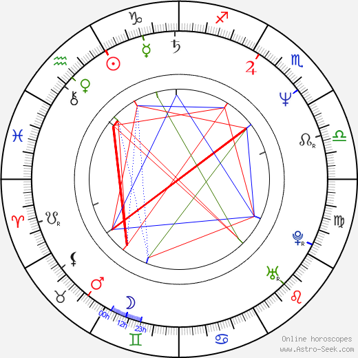 Aladár Slepčík birth chart, Aladár Slepčík astro natal horoscope, astrology