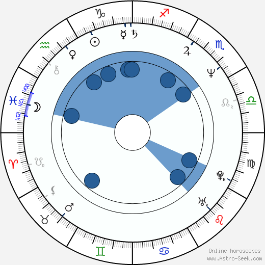 Alan Rowe Kelly wikipedia, horoscope, astrology, instagram