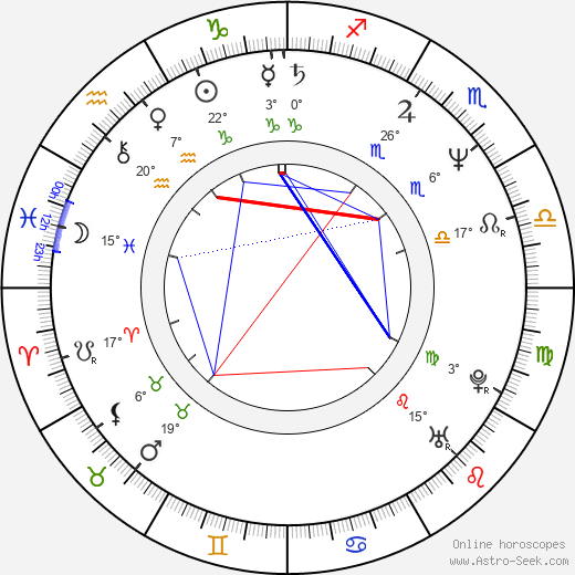 Alan Rowe Kelly birth chart, biography, wikipedia 2023, 2024