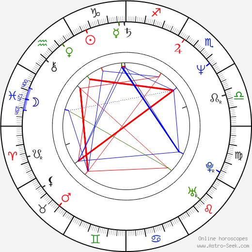 Alan Rowe Kelly birth chart, Alan Rowe Kelly astro natal horoscope, astrology