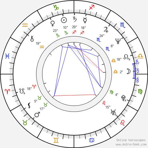 Albie Selznick birth chart, biography, wikipedia 2024, 2025