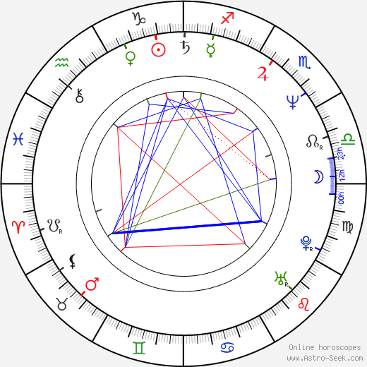 Albie Selznick birth chart, Albie Selznick astro natal horoscope, astrology