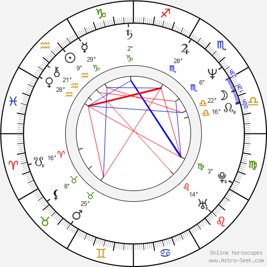 Alex Hyde-White birth chart, biography, wikipedia 2024, 2025
