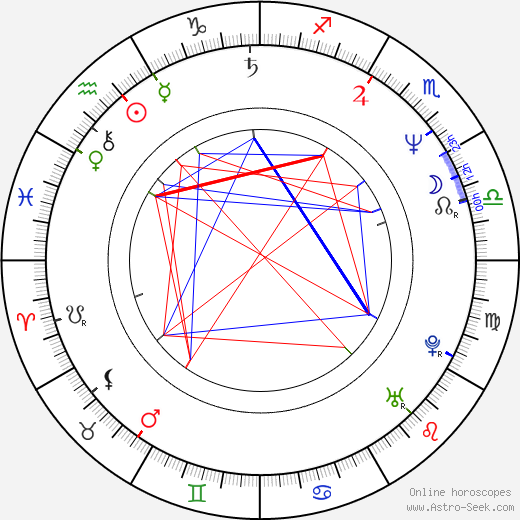 Alex Hyde-White birth chart, Alex Hyde-White astro natal horoscope, astrology