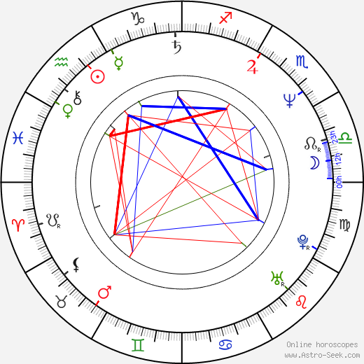 Alfonz Krízsik birth chart, Alfonz Krízsik astro natal horoscope, astrology