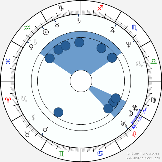 Andrey Rudenskiy horoscope, astrology, sign, zodiac, date of birth, instagram