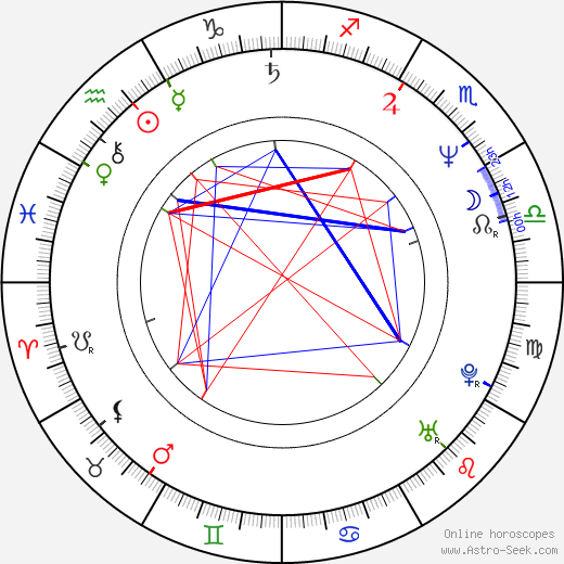 Anke Sevenich birth chart, Anke Sevenich astro natal horoscope, astrology