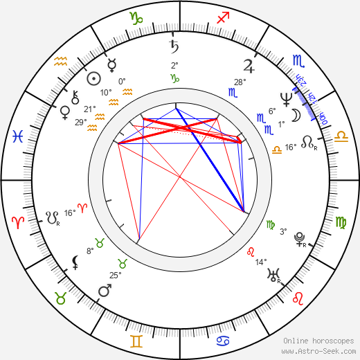 Anthony LaPaglia birth chart, biography, wikipedia 2024, 2025