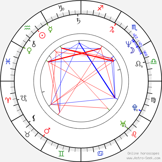 Anthony LaPaglia birth chart, Anthony LaPaglia astro natal horoscope, astrology