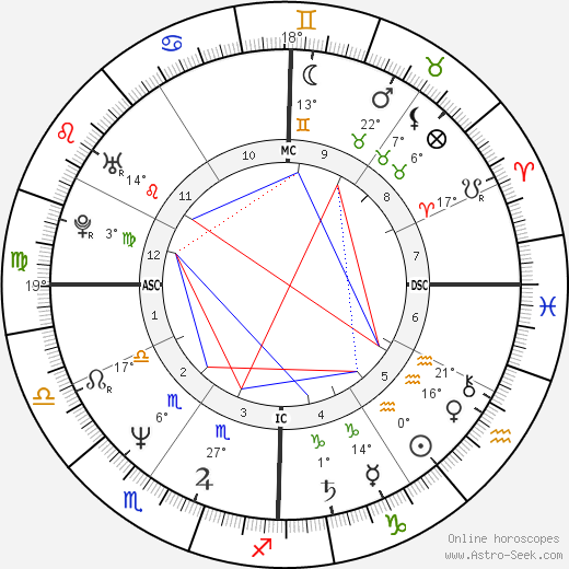 Antonio D'Amico birth chart, biography, wikipedia 2023, 2024