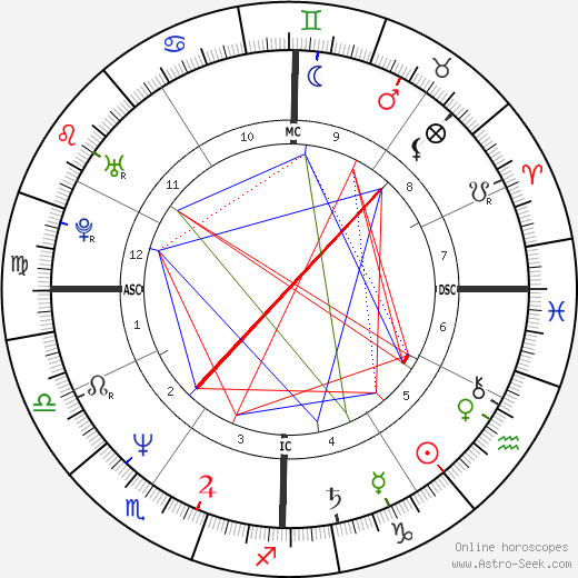 Antonio D'Amico birth chart, Antonio D'Amico astro natal horoscope, astrology