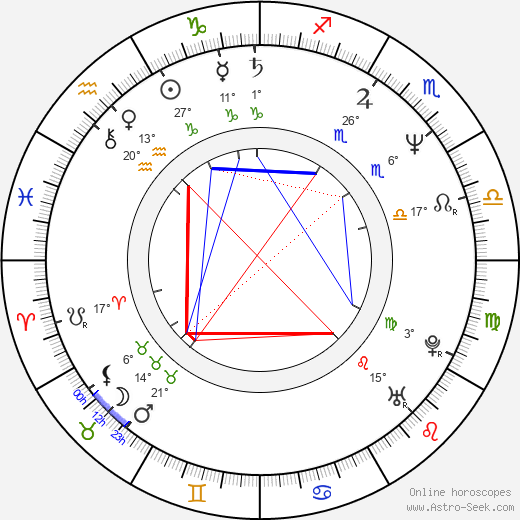 Bjarne Henriksen birth chart, biography, wikipedia 2024, 2025