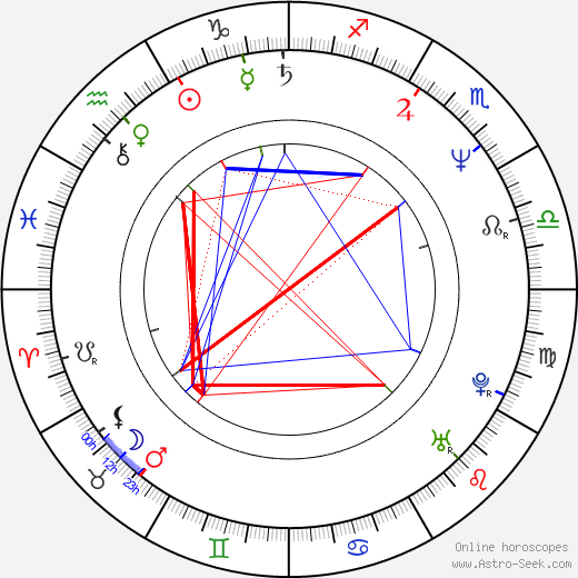 Bjarne Henriksen birth chart, Bjarne Henriksen astro natal horoscope, astrology