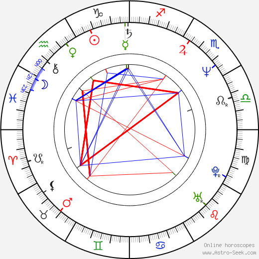 Blixa Bargeld birth chart, Blixa Bargeld astro natal horoscope, astrology