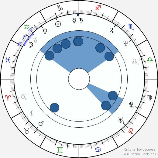 Brett Bodine wikipedia, horoscope, astrology, instagram