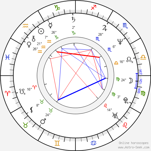 Burkhard von Dallwitz birth chart, biography, wikipedia 2024, 2025