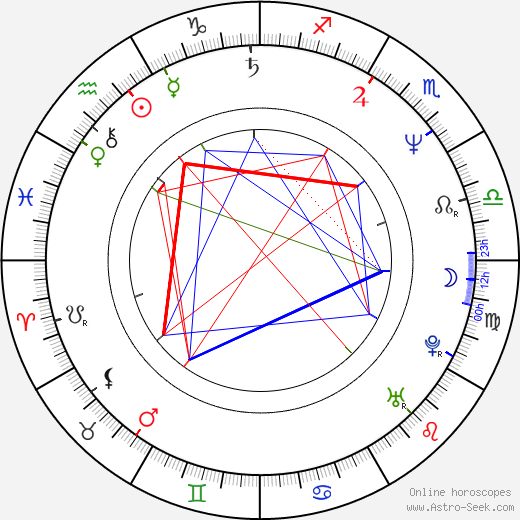 Burkhard von Dallwitz birth chart, Burkhard von Dallwitz astro natal horoscope, astrology